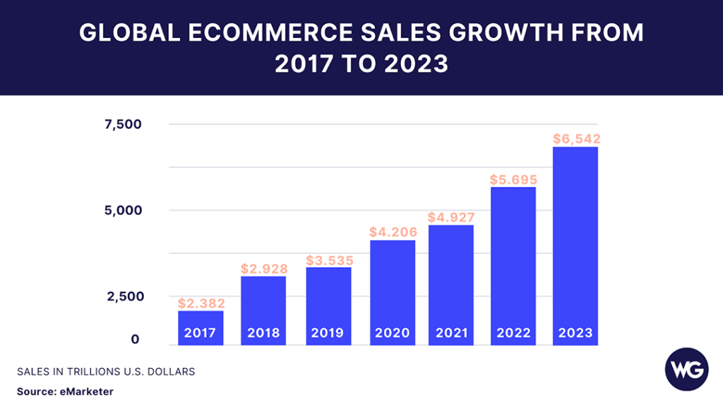 Ecommerce Growth 