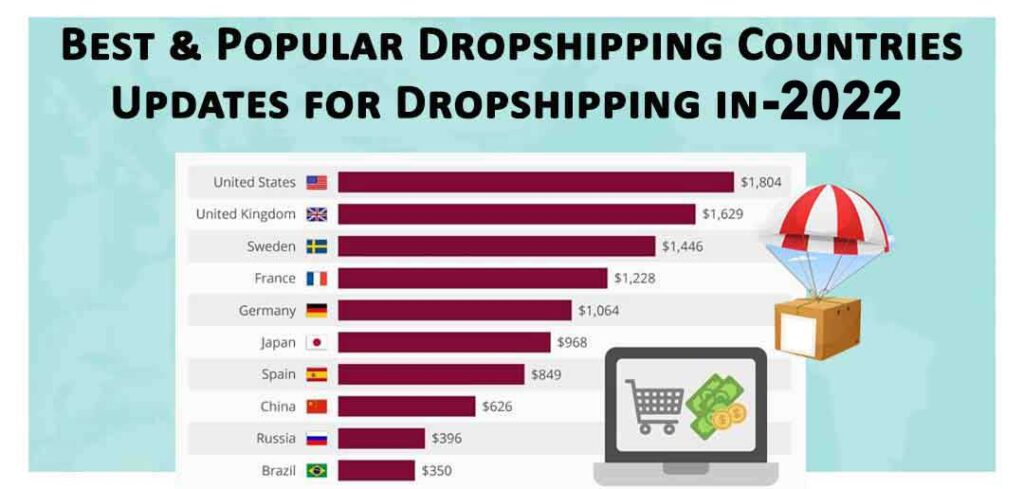 Best-&-Popular-Dropshipping-Countries-Updates-in-2022