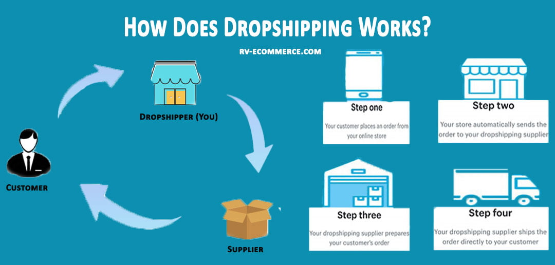 15 Best Dropshipping Suppliers 2024Review Dropshipping Companies list