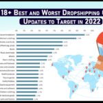 18+-Best-and-Worst-Dropshipping-Countries-Updates-to-Target-in-2022