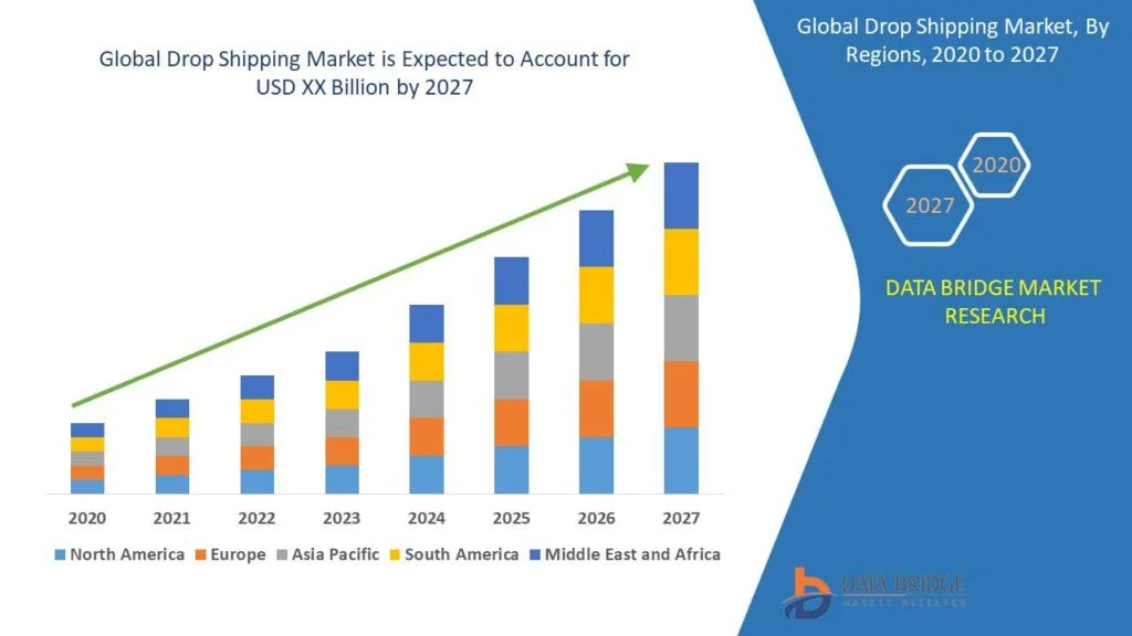 Global-Dropshipping-Market-Analytics