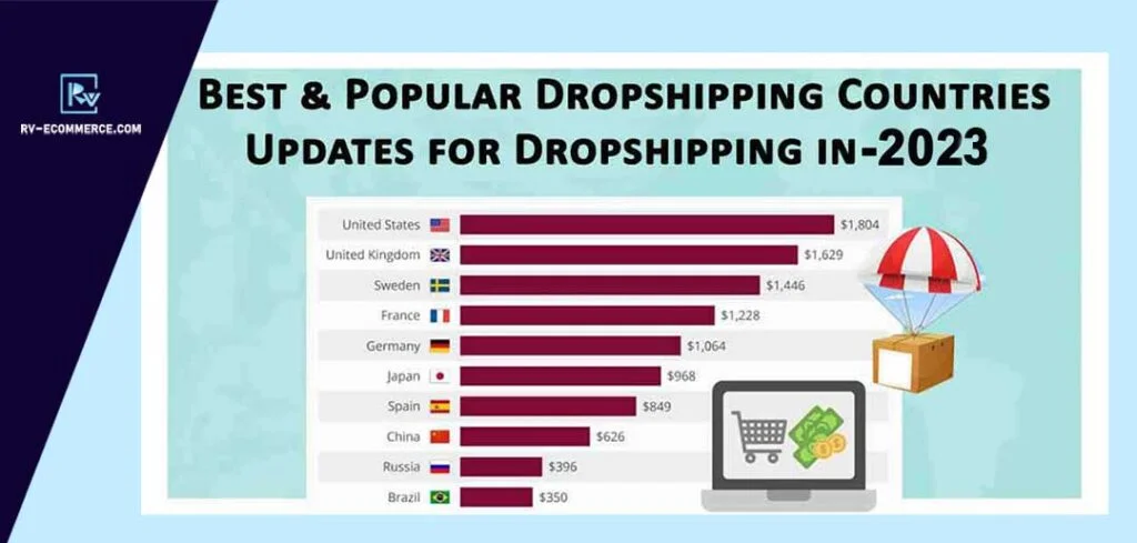 Best-&-Popular-Dropshipping-Countries-Updates-in-2023