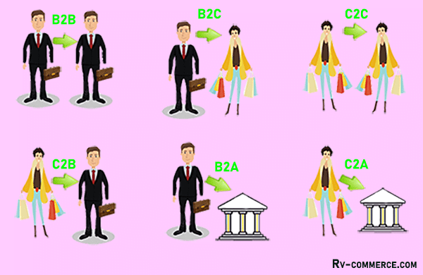 Type of ecommerce Business