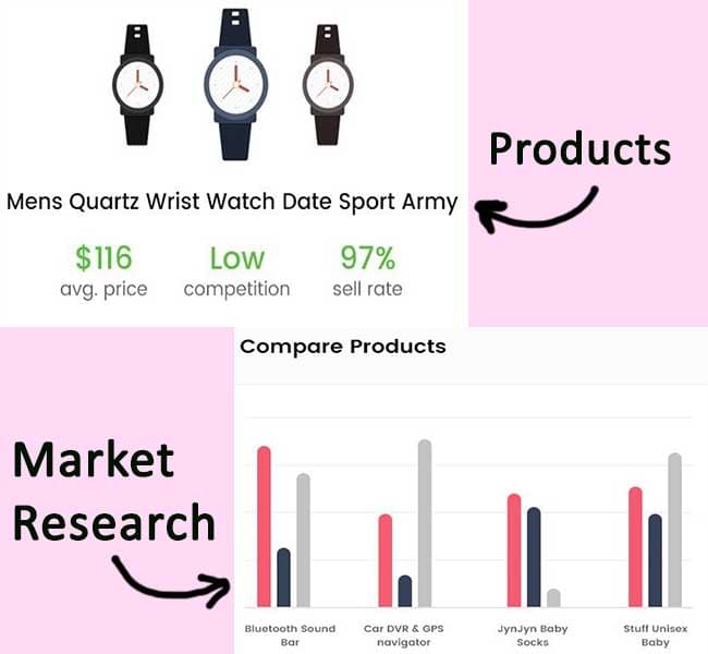 Market-Research 