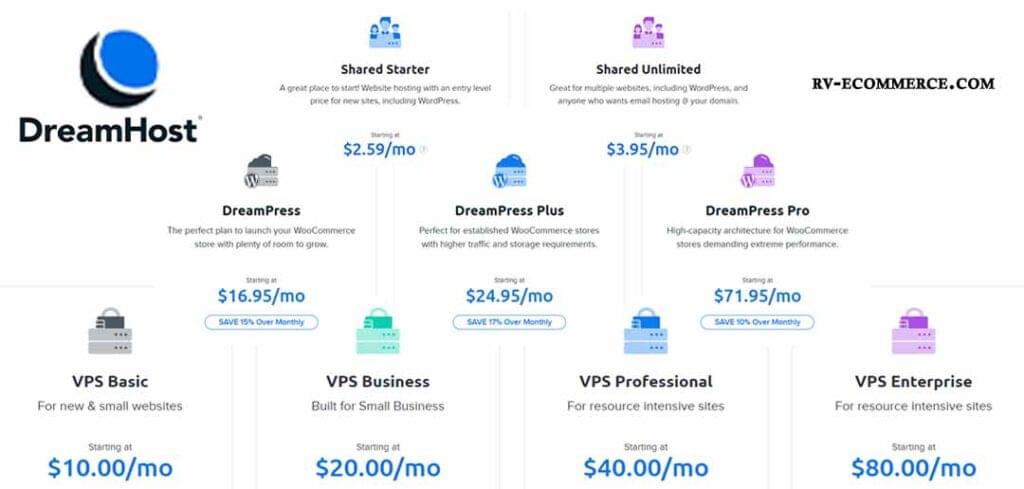 DreamHost price