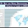 18+-Best-and-Worst-Dropshipping-Countries-Updates-to-Target-in-2023